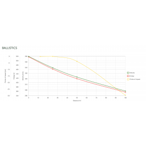 Munitions Sellier & Bellot Cal.9mm - 9mm Parabellum - 9x19